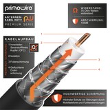 thumbnail of Primewire Antennenkabel 90° gewinkelt, Koax, TV-Kabel, RF, IEC, HDTV, 4-fach Schirmung, 75 Ohm, 120dB - 3m