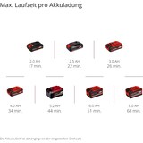 thumbnail of Einhell TP-DWS Profi Akku Trockenbauschleifer 18/225 Li BL Solo PXC Brushless