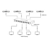 thumbnail of VALUE 4K HDMI Matrix Switch, 4x4, met afstandsbediening