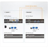 thumbnail of ATEN CE775 USB VGA Dual View KVM Extender