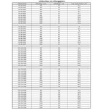 thumbnail of Aluminium Lüftungsgitter b 100mm x L 300mm RAL9016 Weiß Heizungsabdeckung Stegblech