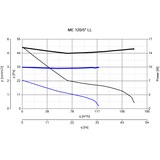 thumbnail of Kleinraumventilator Punto Evo ME 120 LL TP HCS Weiß 13