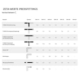 thumbnail of Pressfitting, T-Stück reduziert 32mm, 20mm, Boni, Rohrverbinder, DVGW
