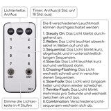 thumbnail of Lichterkette, 25 m, Warmweiß, 800 LEDs, Fernbedienung, Raburg Galaxie 800 IR, stimmungsvolle LED-Lichterkette für den Außenbereich