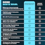 thumbnail of MONZANA® Sensor Mülleimer 58 L Wasserdicht Automatik Eckig Küche Abfalleimer Müllbehälter Edelstahl