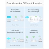 thumbnail of Router Wi-Fi CUDY WR1200 AC1200
