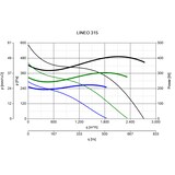 thumbnail of Rohrlüfter Lineo 315 Luftleistung bis 2590 m³/h Grau / Silber / Titan 360