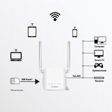 thumbnail of STRONG 4G LTE Router MINI, LTE bis 150 Mbit/s, WLAN bis 300 Mbit/s