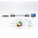 thumbnail of ATEN VE781030 HDMI Aktives Optisches Kabel True 4K 30m