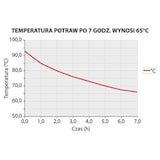 thumbnail of Stalgast Thermobehälter aus rostfreiem Edelstahl, 50 Liter