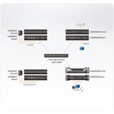 thumbnail of ATEN KE8900ST HDMI Slim KVM over IP Sender