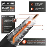 thumbnail of Primewire HDTV Antennenkabel mit 4-fach Schirmung IEC-Stecker zu RF-Buchse / 75 Ohm / 135dB - 15 m
