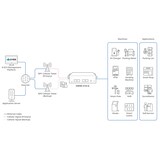 thumbnail of D-LINK DWM-314-G 5G Multi-Connect Modem