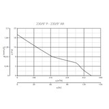thumbnail of Fensterventilator Vario 230/9 P-Q mit Zugschnur Weiß 22