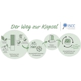 thumbnail of Tchibo Qbo ESSENTIAL Kapselmaschine, Bright Sand