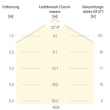 thumbnail of EVN Lichttechnik LED-Stripe IP20 5m IC2048420509902