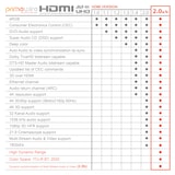 thumbnail of Primewire 8k HDMI-Kabel 2.1, Ultra HD Highspeed 4K 60Hz, Full HD, 3D, ARC, 18 GBit/s, HDMI Typ A - 10m