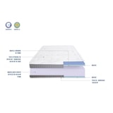 thumbnail of Ensemble   Matelas Mémoire de forme + Sommier Bois 140x200 cm INTUITION OLYMPE LITERIE