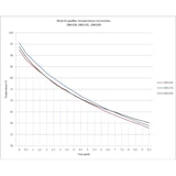 thumbnail of Stalgast Isolierkanne, Edelstahl, 1 Liter, mit Klappdeckel