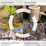 thumbnail of Espressobecher aus Pappe 20x50 Stück 100 ml Ø 6,2 cm vollständig recyclebar