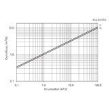 thumbnail of LK 525 2-Wege Set Rp 1 1/4” Innengewinde inkl. Motor 1m Kabel