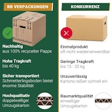 thumbnail of 15 x Bücherkarton Compact 40 kg Traglast stabiler Umzugskarton Bücherkiste Umzug 2-wellige Movebox BB-Verpackungen