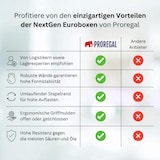thumbnail of PROREGAL SuperSparSet 5x Eurobox NextGen Economy mit Auflagedeckel & 4x Verschlüsse Blau, Griffe offen, HxBxT 17x40x60cm, 34L, Eurobehälter, Box