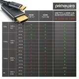 thumbnail of Primewire USB Typ C zu HDMI Konverterkabel Adapterkabel 4K 3840 x 2160 @ 60 Hz - 1m