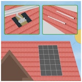 thumbnail of PV Modulhalterung für Ziegeldach | Komplettset für 2 Solarmodule | Dachhaken & Schienen inklusive