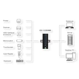 thumbnail of EXSYS EX-11230HMS Kit di guide DIN HUB USB 3.2 Gen 1 a 10 porte e chipset VIA VL811+ a parete