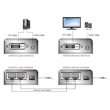 thumbnail of ATEN VE600A DVI Extender, Audio, Kat5e, 60m