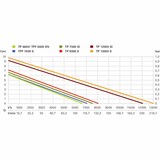 thumbnail of Klarwasser-Tauchpumpe TP 8000 S, 350 W, 8000 l/h