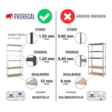 thumbnail of PROREGAL Étagère charge lourde GIANT MULI | HxLxP 250x90x40cm | 200kg par niveau | Galvanisé | Étagère robuste de Garage