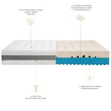 thumbnail of Orthopedisch matras 160x200 H4 H3 - Hoogte 18cm - 7-zone koudschuimmatras 160x200 met aloë vera dubbeldoeks hoes, OEKO-TEX 100 gecertificeerd