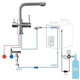 thumbnail of BieTal® Tafelwassergerät BT-25U Sprudelwasser L-Hahn Voll Edelstahl KOMPLETTSET