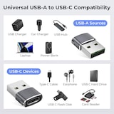 thumbnail of USB auf USB C Adapter für iPhone Typ C Buchse zu USBA Stecker Ladegerät Netzteil für iPad 10 Mini 7 Air 6,Apple Watch 8 9 10 11,Samsung S25