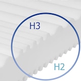 thumbnail of Orthopedisch matras, koudschuim matras 80x190, H3 H2, hoogte 15cm, 7 zone omkeerbaar matras