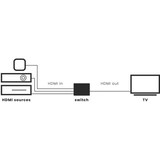 thumbnail of Marmitek Connect 310 UHD 2.0 HDMI Switch 4K, 3x Eingang, 1x Ausgang