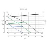 thumbnail of Radialer Rohrventilator CA MD 100 Grau / Silber / Titan 85