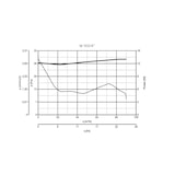 thumbnail of Kleinraumventilator Punto M 100 T LL Weiß 18