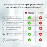 thumbnail of PROREGAL SuperSparSet 5x Eurobox NextGen Color mit Scharnierdeckel & Verschlüssen, HxBxT 32x40x60cm, 65L, Schwarz, Griffe gelb zu, Eurobehälter