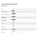 thumbnail of Pressfitting T-Stück 32 x 3 - 1 1/4" IG - 32 x 3
