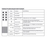 thumbnail of 50 W LED-Solar Straßenleuchte Straßenlaterne Solarleuchte für Außen mit Fernbdienung 6500K