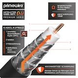 thumbnail of Primewire SAT-Kabel, Koax, F-Stecker, Premium HDTV SAT Koaxialkabel, 4fach Schirmung, 135dB, 75 Ohm - 1m