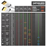 thumbnail of Primewire - 10m High Speed 8K HDMI Kabel 2.1 mit Ethernet ARC 3D 4K Ultra HD 7680x4320 @ 120 Hz PS4 360 TV OLED PC Laptop Beamer Monitor - Weiß/Silber