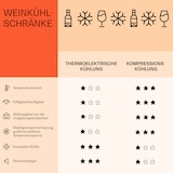 thumbnail of Klarstein Vinsider 30 Built-In Uno Einbau-Weinkühlschrank 30 Flaschen 77 Ltr Edelstahl Schwarz