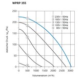 thumbnail of Rohrventilator für Rohre mit Ø 355 mm - 3056 m³/h