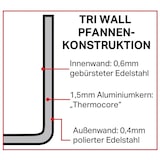 thumbnail of Vogue Tri Wall Dampfgareinsatz 24cm
