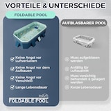 thumbnail of Starlyf Foldable Pool, Planschbecken, faltbarer Pool ohne Aufblasen, langlebig & robust, 348 Liter, 107cmx166cm