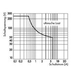 thumbnail of WAGO GmbH & Co. KG Stecksockel m.Relais 788-384